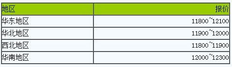 國內(nèi)丁苯橡膠市場行情小幅調(diào)整.png