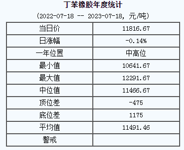 丁苯橡膠基準(zhǔn)價(jià).png