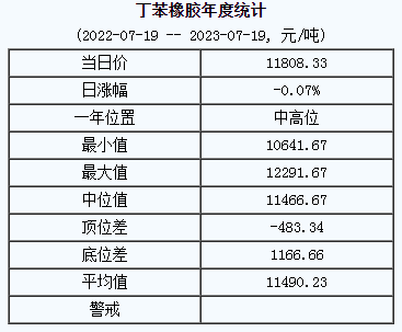 1689748313130169.png 丁苯橡膠基準價.png
