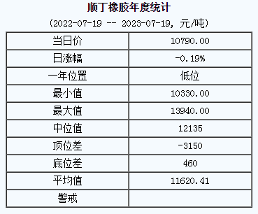 順丁橡膠基準價.png