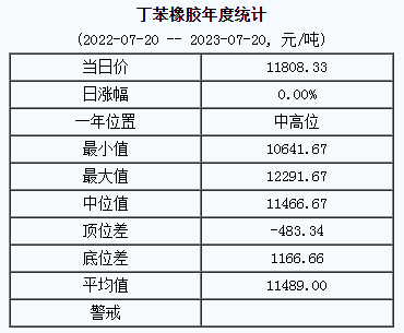 丁苯橡膠基準價.png