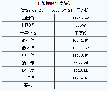 丁苯橡膠基準(zhǔn)價(jià).png