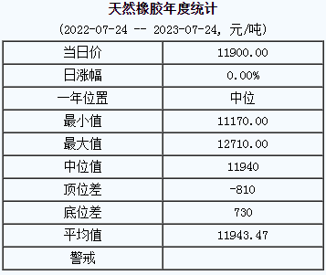 天然橡膠基準(zhǔn)價.png