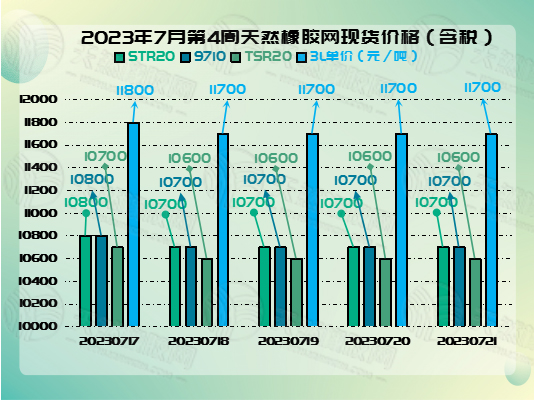 1690189569425930.jpg 七月二五號橡膠周報(bào)圖片二.jpg