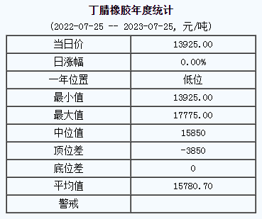 丁腈橡膠基準(zhǔn)價(jià).png