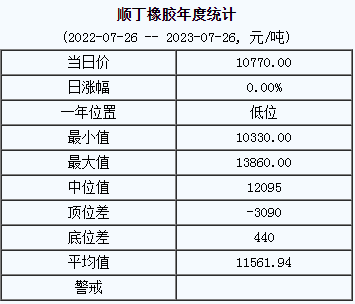 順丁橡膠基準價.png