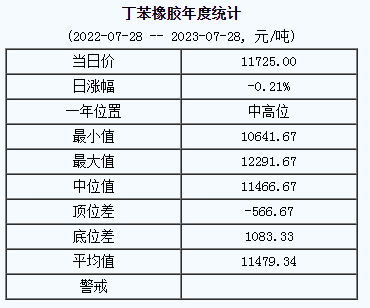 丁苯橡膠基準(zhǔn)價.png