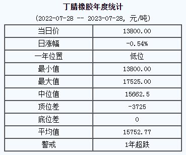 丁腈橡膠基準價.png