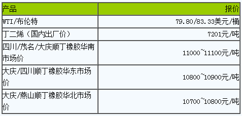 1690525839725475.png 順丁橡膠市場(chǎng)小幅波動(dòng).png