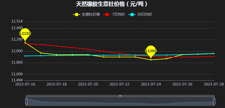 天然橡膠恐上漲壓力大.png