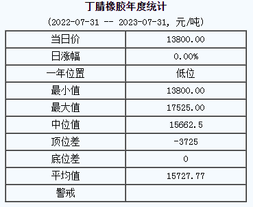 丁腈橡膠基準(zhǔn)價.png