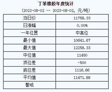 丁苯橡膠基準價.png