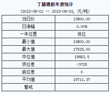 1690959919111667.png 丁腈橡膠基準(zhǔn)價(jià).png