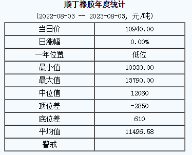 順丁橡膠基準(zhǔn)價.png