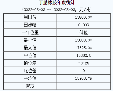 丁腈橡膠基準(zhǔn)價(jià).png