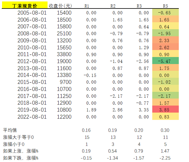 復盤歷史三.png