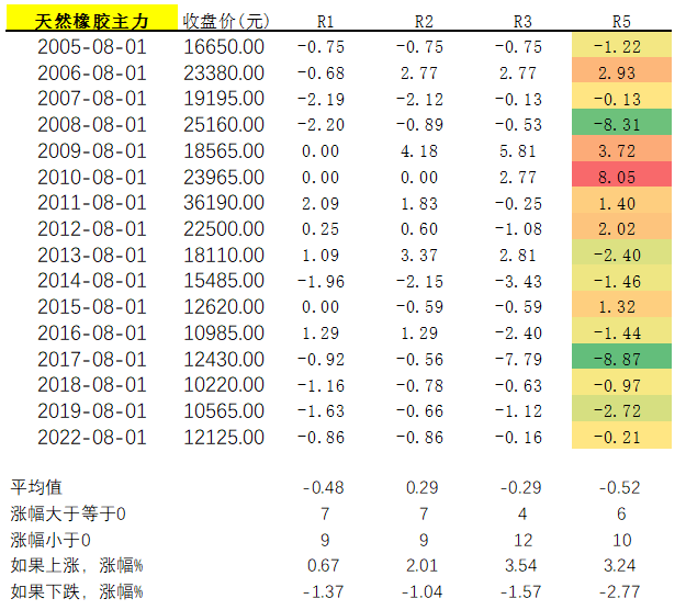 復盤歷史五.png