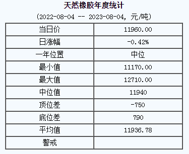 天然橡膠基準(zhǔn)價.png