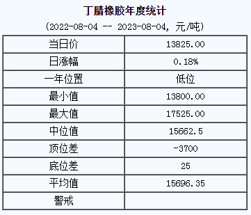 丁腈橡膠基準價.png
