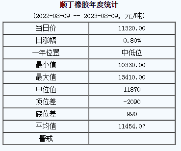 順丁橡膠基準價.png