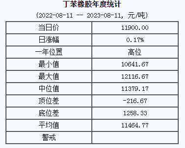 1691716932453348.png 丁苯橡膠基準價.png