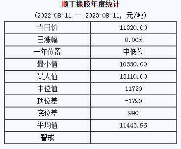 順丁橡膠基準(zhǔn)價(jià).png