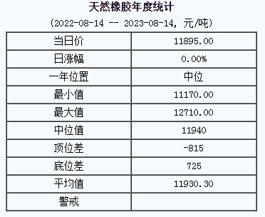 1691998432616233.png 天然橡膠基準價.png
