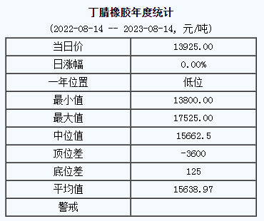 1691998697362125.png 丁腈橡膠基準(zhǔn)價.png