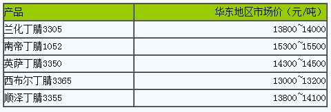 國內(nèi)丁腈橡膠市場行情窄幅震蕩.png