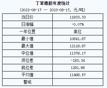 1692237184141288.png 丁苯橡膠基準價.png