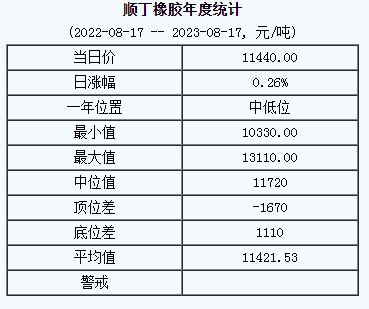 順丁橡膠基準價.png