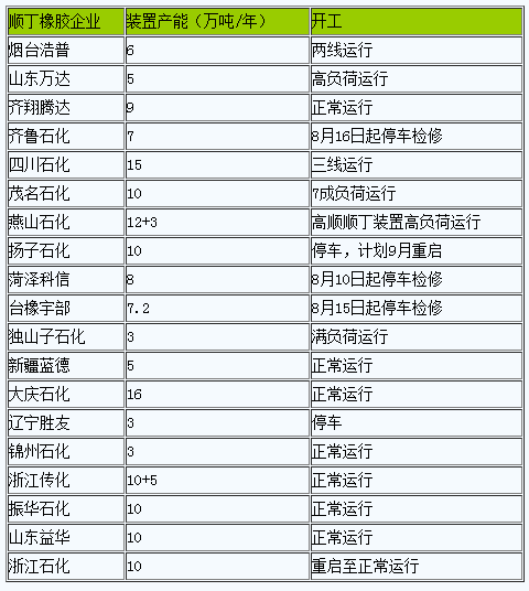 1692597278678143.png 順丁橡膠行情繼續(xù)小幅上行.png