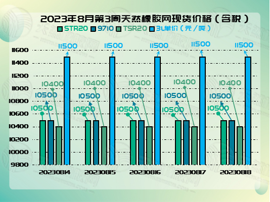 八月二二橡膠周報圖片二.jpg