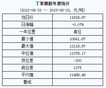 丁苯橡膠基準(zhǔn)價(jià).png