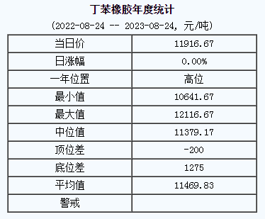 1692857299427299.png 丁苯橡膠基準價.png