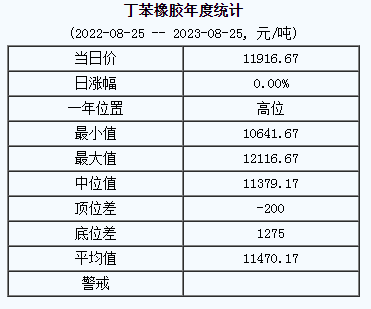 1692949840793757.png 丁苯橡膠基準價.png