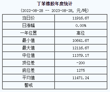 丁苯橡膠基準價.png