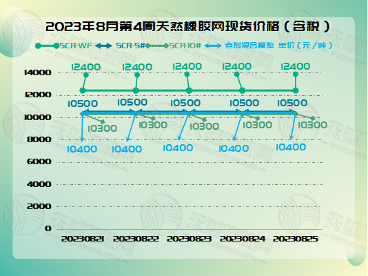 八月二九橡膠周報圖片一.jpg
