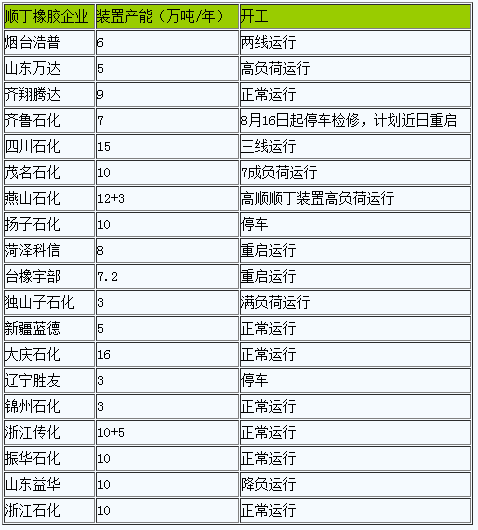 短期內(nèi)順丁橡膠價格相對堅挺.png