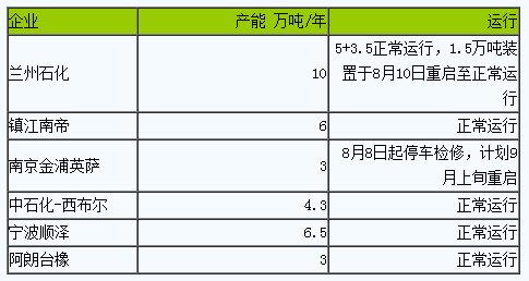 1693292340776978.png 丁腈橡膠行情小幅上漲一.png