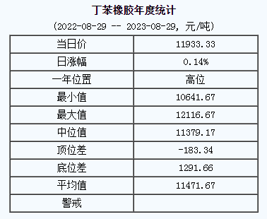丁苯橡膠基準(zhǔn)價.png