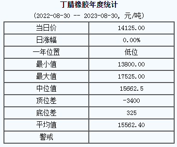 丁腈橡膠基準(zhǔn)價(jià).png