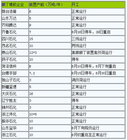 1693553230387992.png 短期內(nèi)順丁橡膠現(xiàn)貨行情維持堅(jiān)挺.png