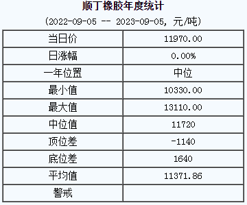 順丁橡膠基準價.png