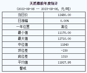 天然橡膠基準(zhǔn)價.png