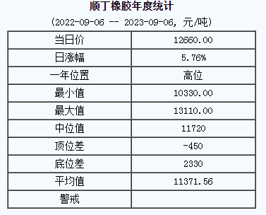 順丁橡膠基準(zhǔn)價.png