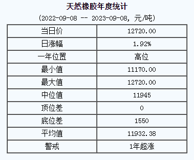 天然橡膠基準價.png