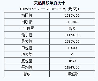 天然橡膠基準價.png