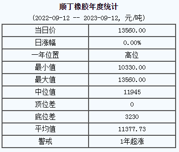 1694502472129747.png 順丁橡膠基準(zhǔn)價(jià).png