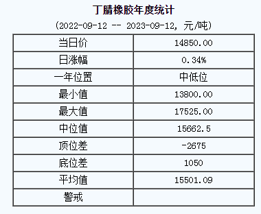 丁腈橡膠基準價.png